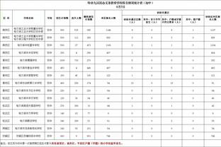 任骏飞：输新疆篮板是最大问题 希望队中几个年轻内线打球放松点